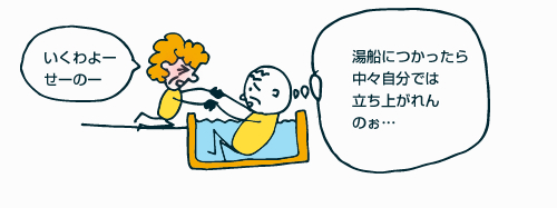 リハビリ介入ポイント