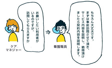訪問看護の依頼(TEL又はサービス依頼書のFAX)