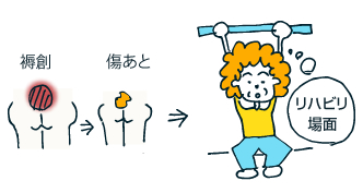 2ヶ月後…